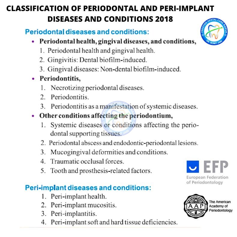 CLASSIFICATION OF PERIODONTAL AND PERI-IMPLANT DISEASES AND CONDITIONS 2018