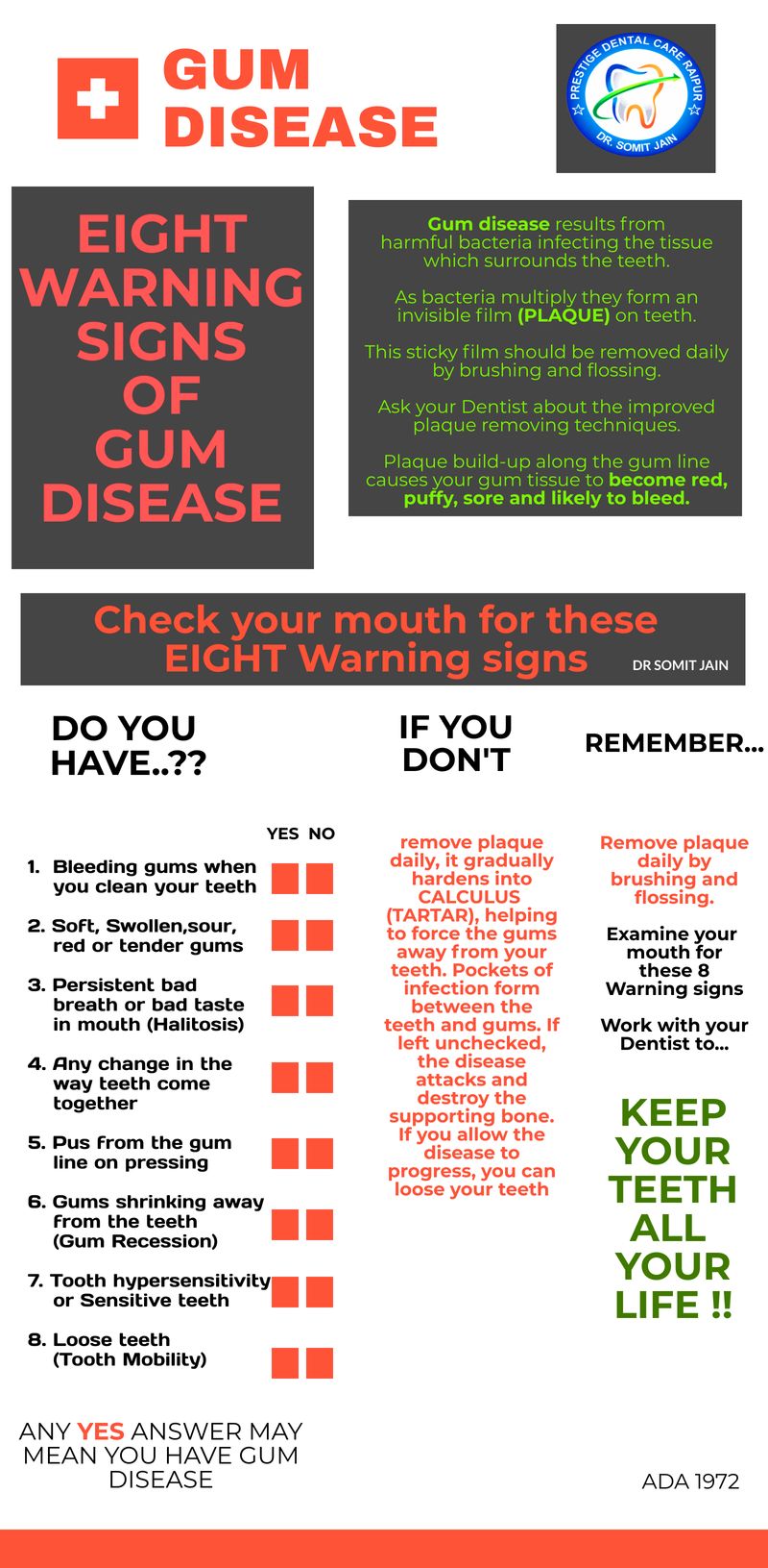 GUM DISEASE SIGNS- INFOGRAPHIC