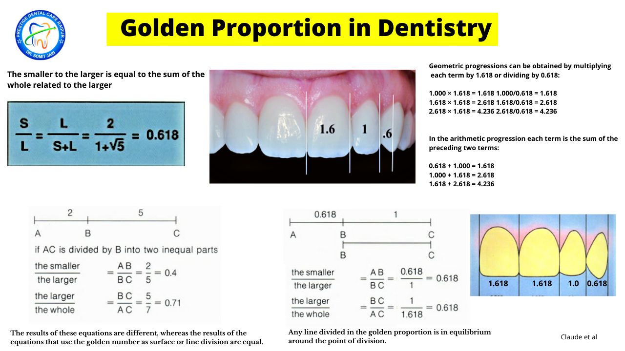 Golden Proportion in dentistry